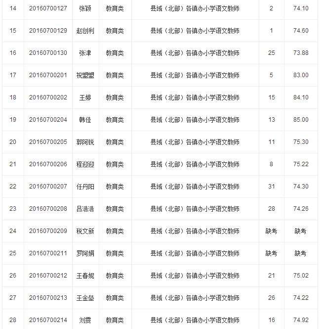 事业单位面试比例11(事业单位笔试70分难吗)