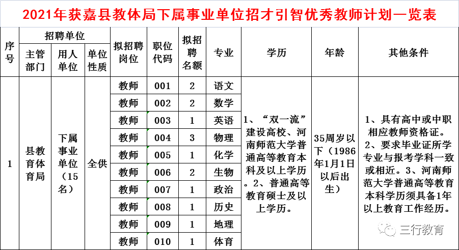 沈阳市体育局下属事业单位(沈阳市体育事业发展中心待遇)
