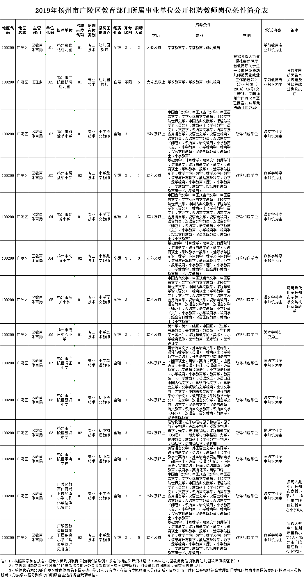 沈阳市体育局下属事业单位(沈阳市体育事业发展中心待遇)