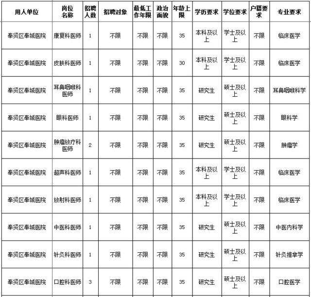 上海奉贤事业单位招聘(上海奉贤8小时工作招聘)