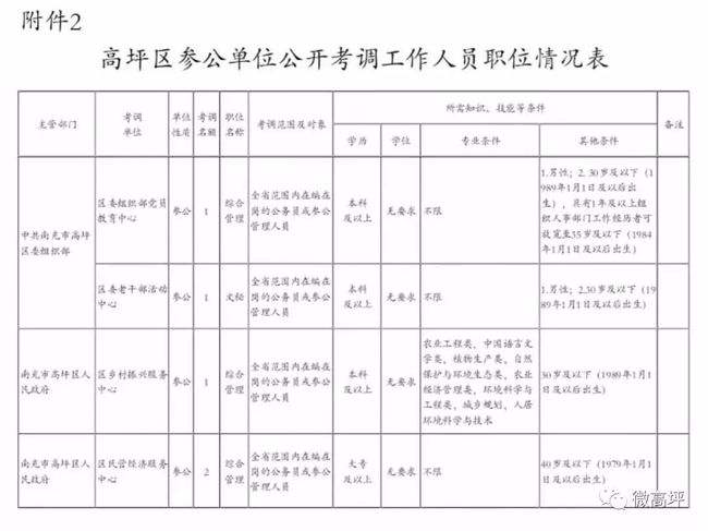 南充市事业单位公告(南充市事业单位报名时间)