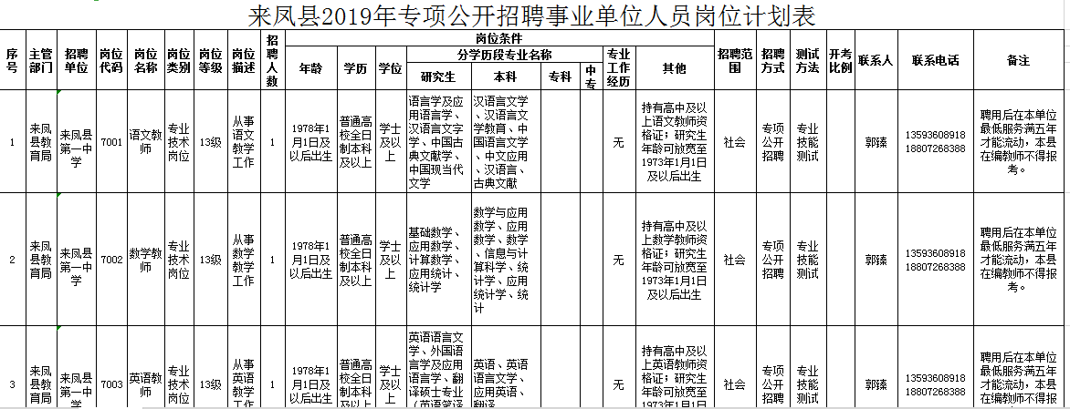 2015恩施州事业单位职位表(2017年恩施州公务员录用名单)