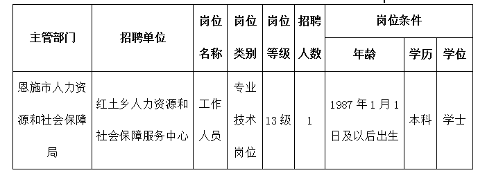 2015恩施州事业单位职位表(2017年恩施州公务员录用名单)