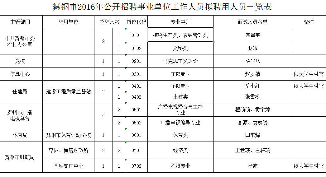 劳动局是不是事业单位(劳动局是事业单位还是公务员)