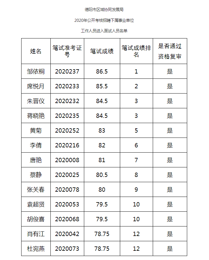 关于四川省属事业单位进面成绩的信息