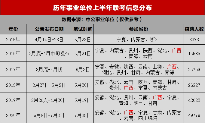 关于广西d类联考事业单位联考的信息