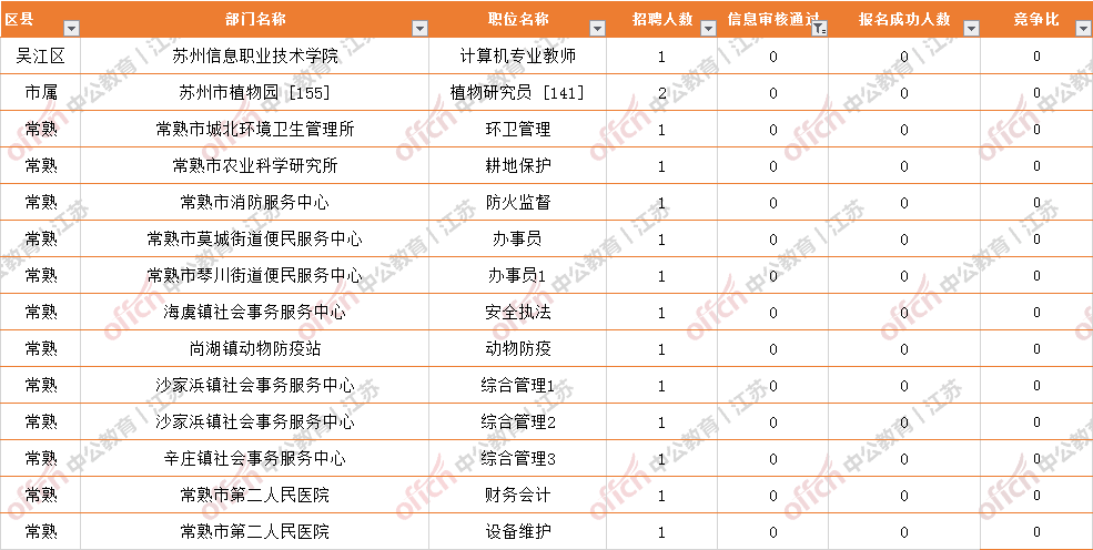 苏州事业单位韩语(韩语硕士事业单位应聘)