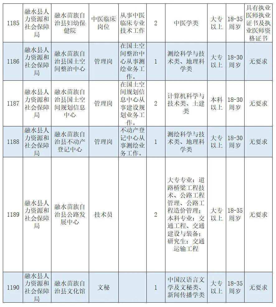 广西融水事业单位考试(融水2020事业单位试卷)