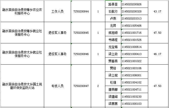广西融水事业单位考试(融水2020事业单位试卷)
