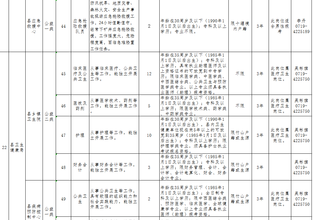 黄冈市黄州区事业单位招聘的简单介绍