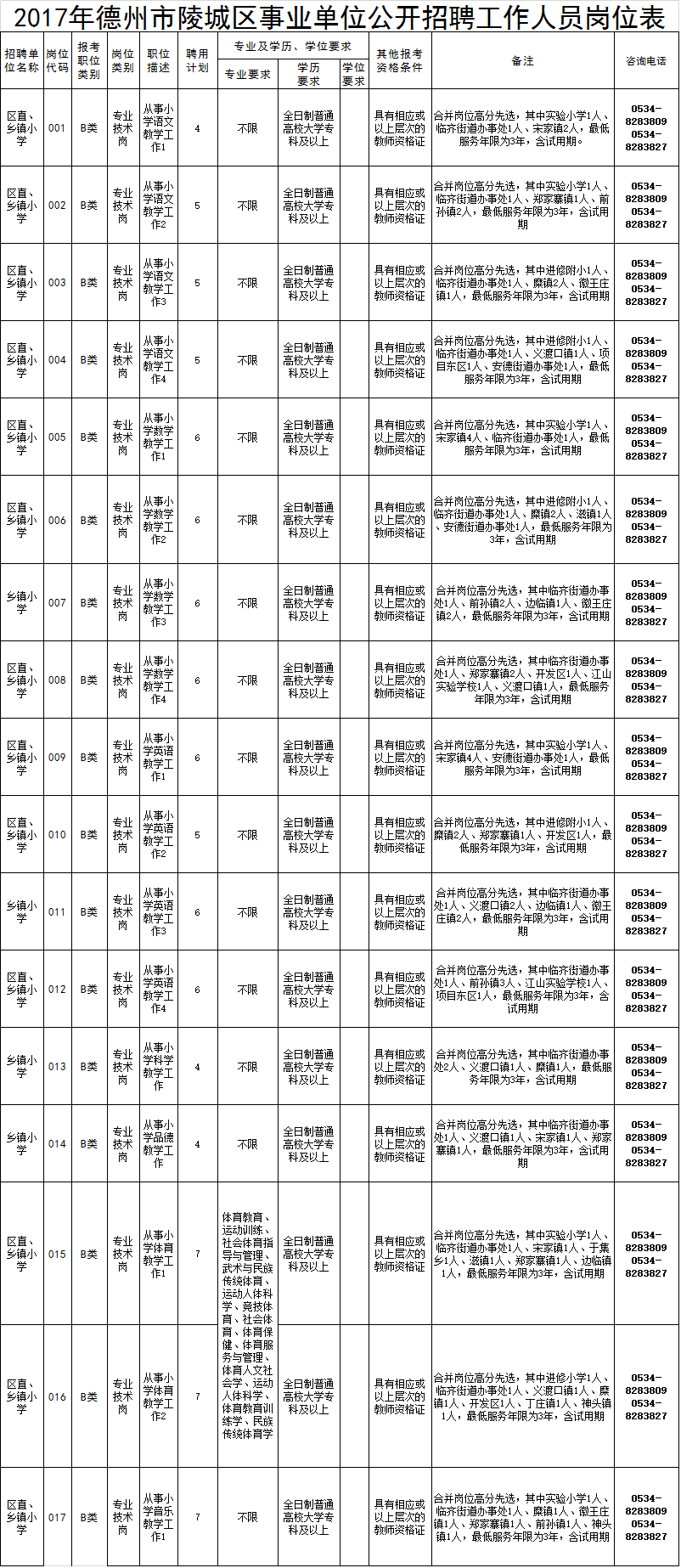 山东省属事业单位招聘(山东事业单位招聘2022)