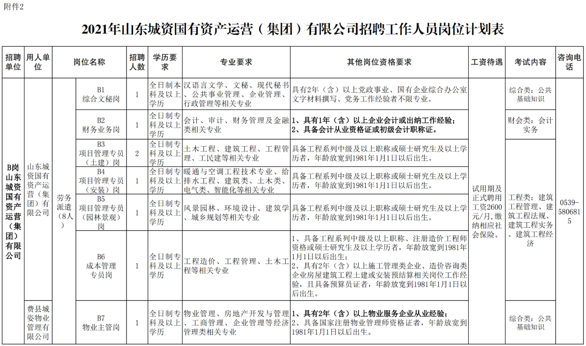 山东省属事业单位招聘(山东事业单位招聘2022)