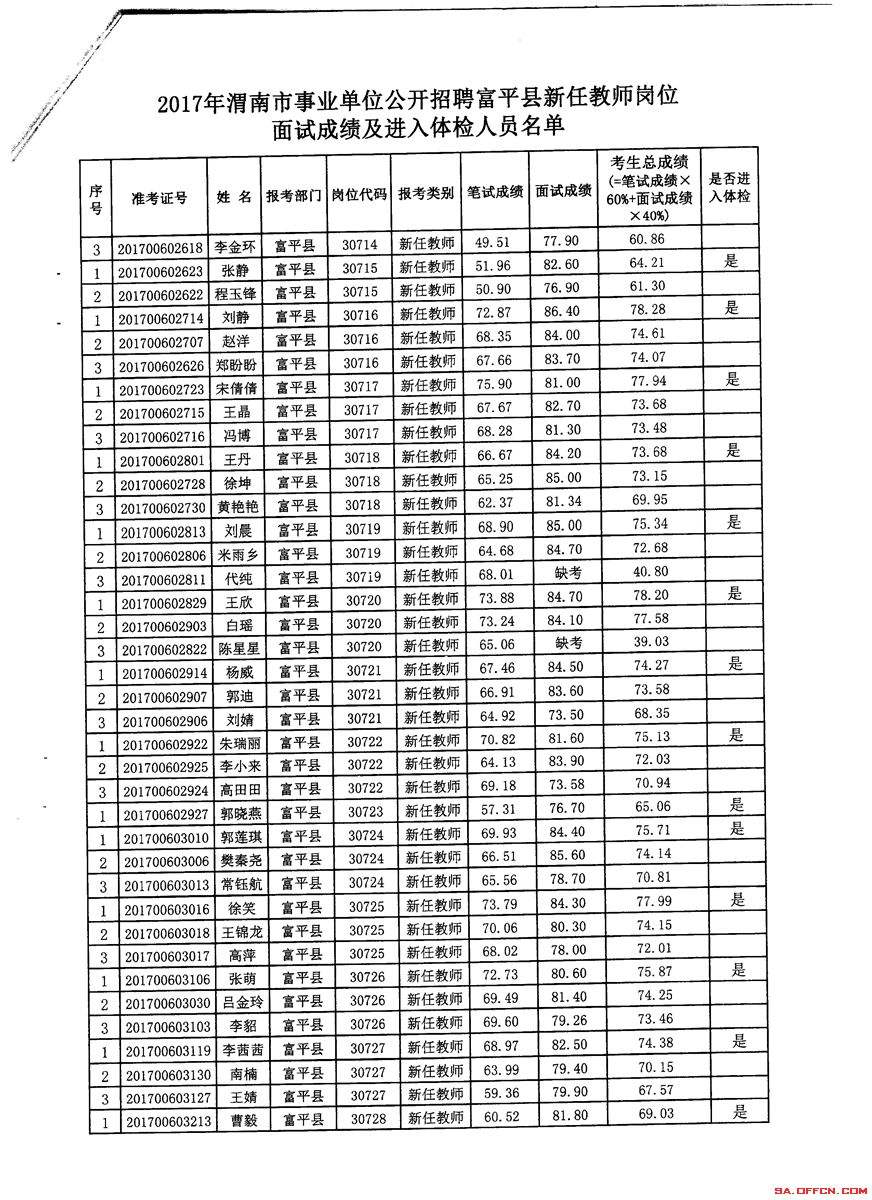 2017光山县事业单位面试(2017淮北事业单位面试成绩)