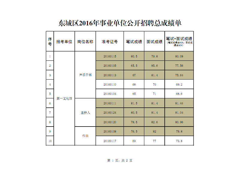 事业单位笔试成绩什么时候出(2022广西事业单位成绩查询时间)