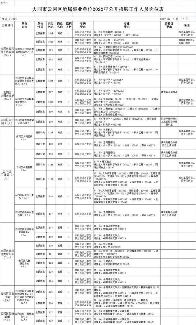 农村户口考事业单位(农村人考上事业编要迁户口吗)