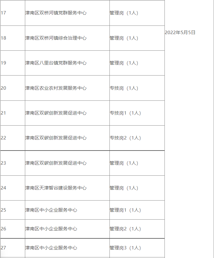 天津津南事业单位报名入口的简单介绍