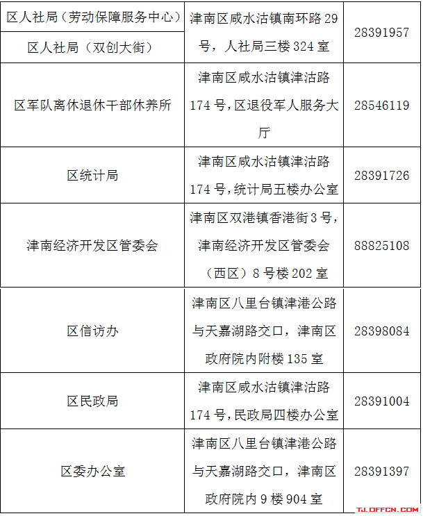 天津津南事业单位报名入口的简单介绍