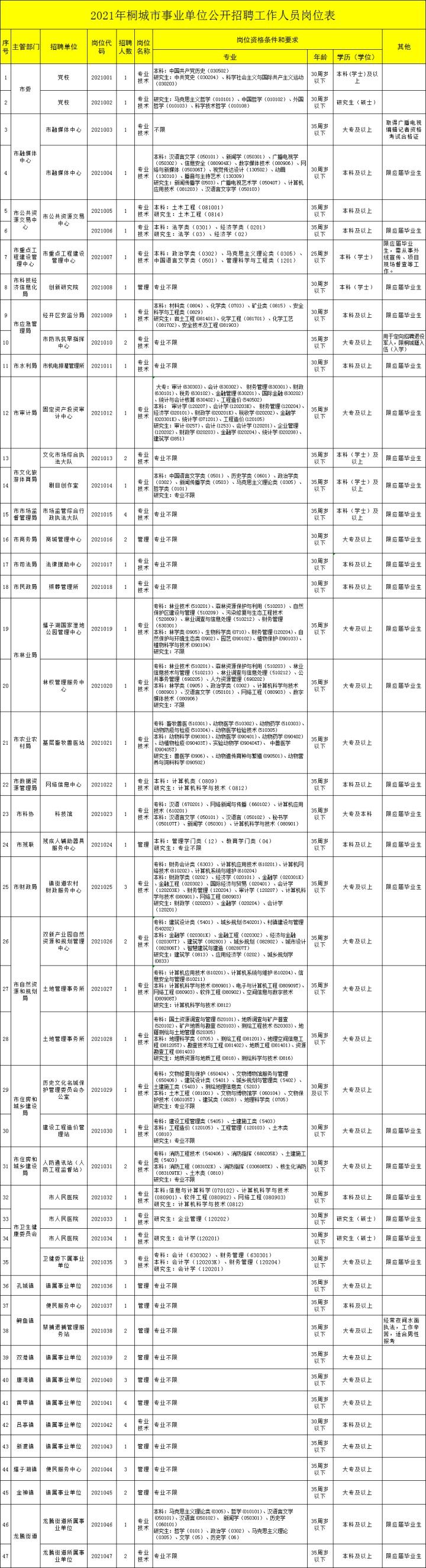 安庆事业单位招考(2022安庆市直招聘)