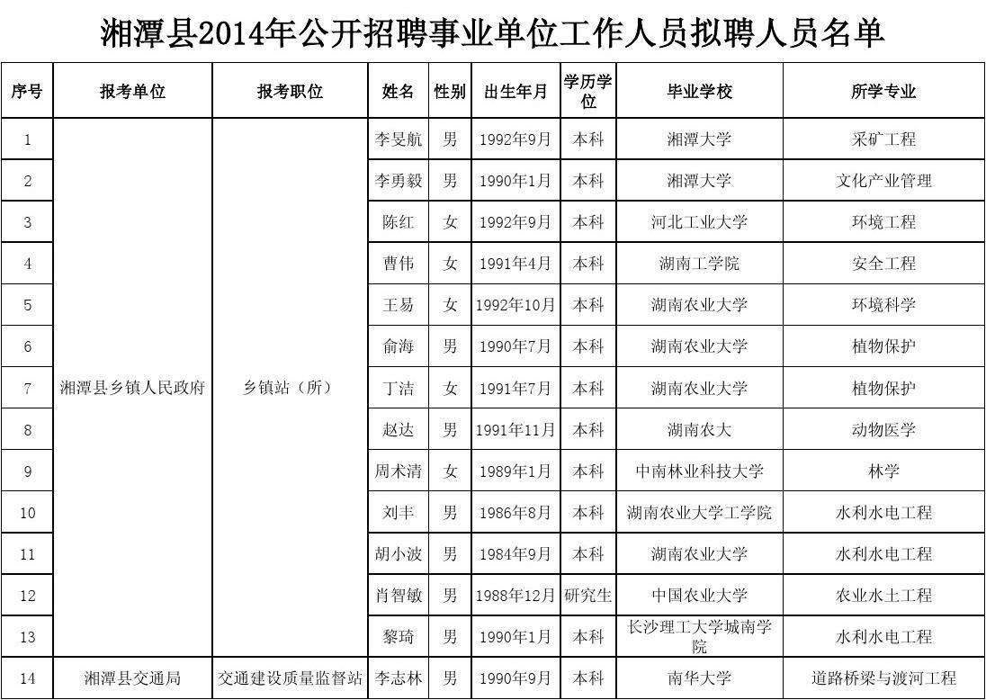 关于2014太和县事业单位招聘报名数量查询的信息