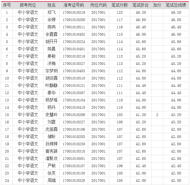 博山区事业单位公开招聘网(全国事业单位公开招聘系统官网)
