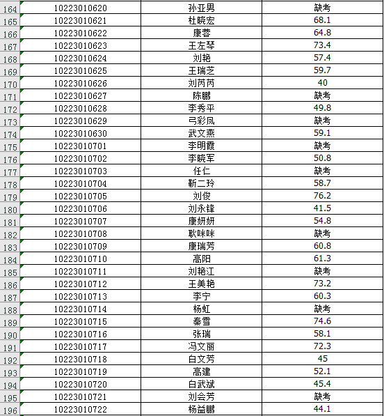 兴县事业单位有哪些(2020兴县教师招聘)