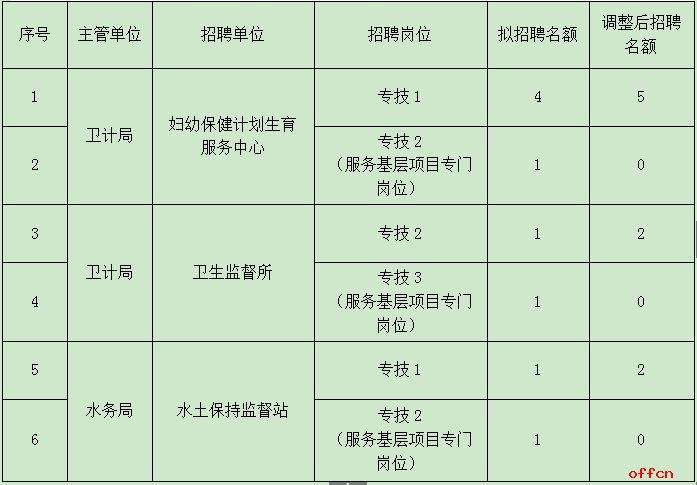 河南2017事业单位报名时间(河南自考2020年上半年报名时间)