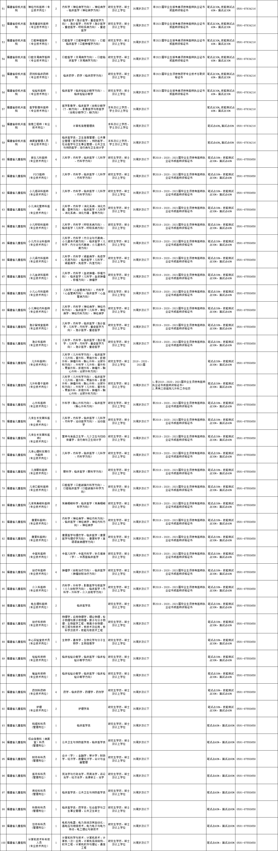 厦门市翔安区事业单位(厦门事业单位招聘2020)