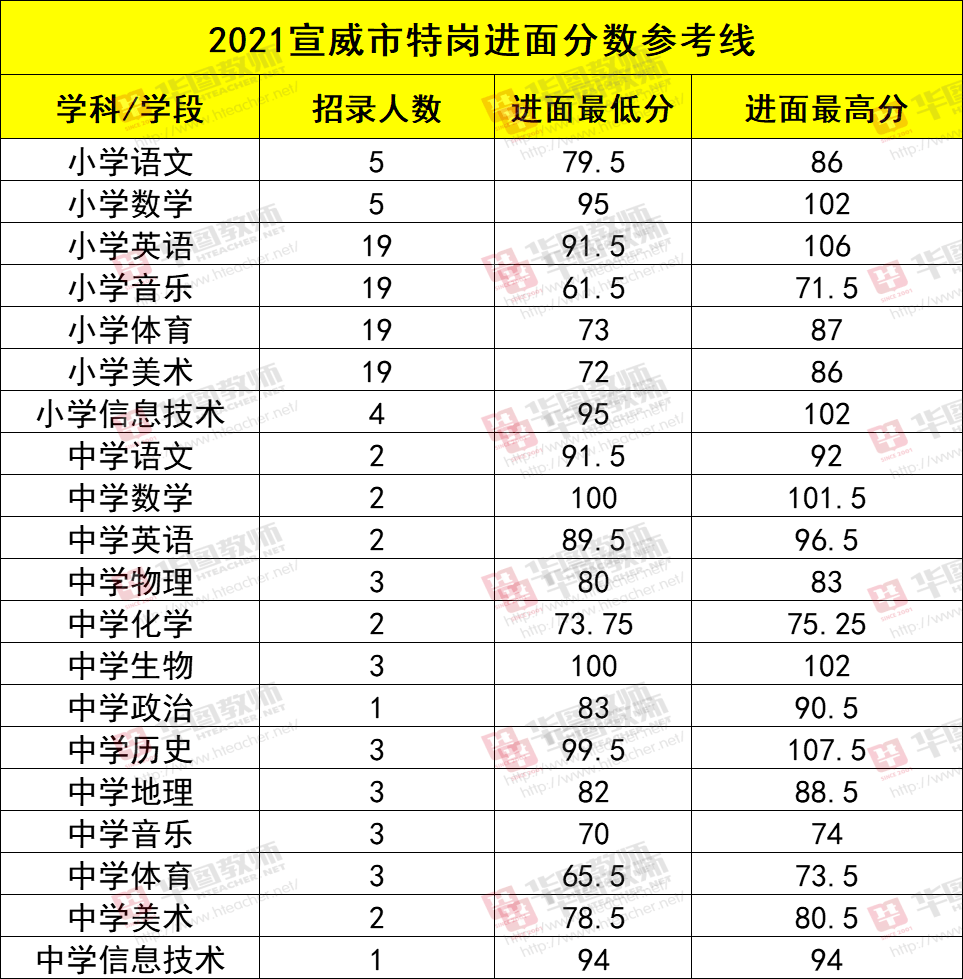 包含腾冲事业单位资格复审的词条