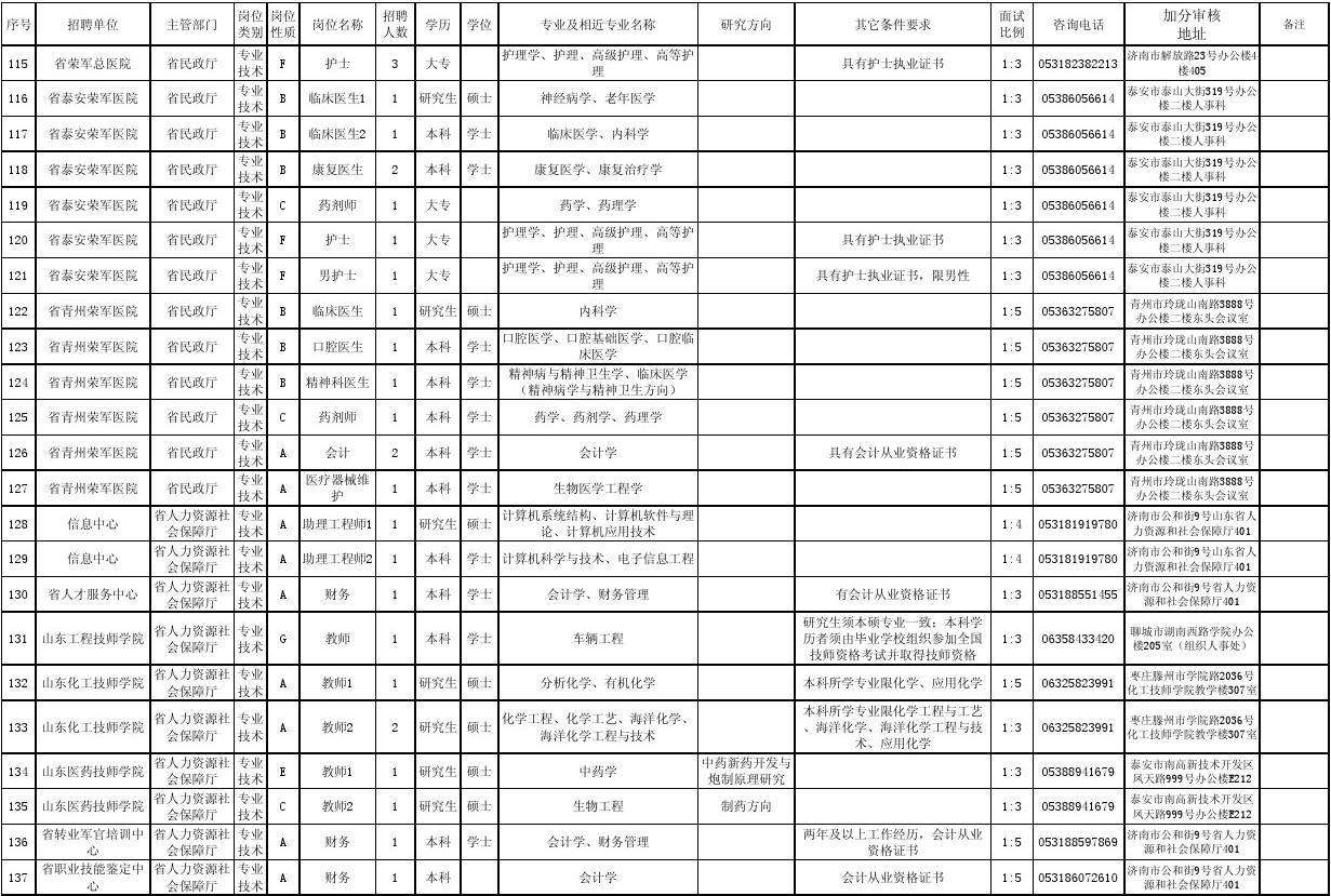 山东机关事业单位增资(山东事业编改革2021)