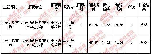 2017白城大安事业单位招聘(2021年白城事业编什么时候考)