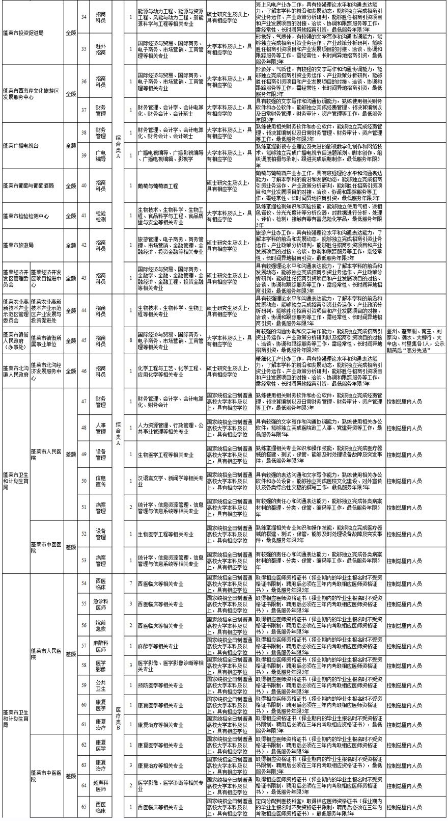 2017烟台市直事业单位面试(2017沧州市直事业单位笔试成绩)