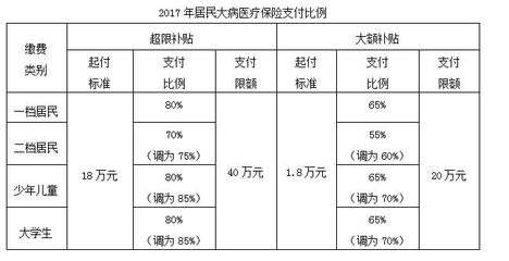 荆州事业单位养老保险(荆州养老保险缴费标准2020)