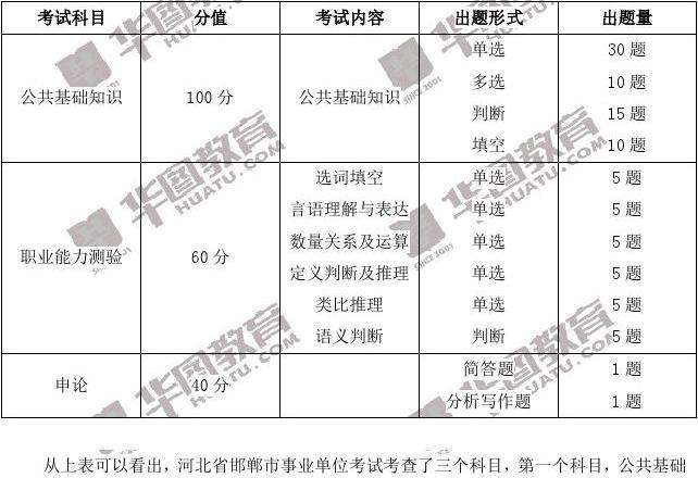 事业单位考什么题型(重庆事业单位考试题型)