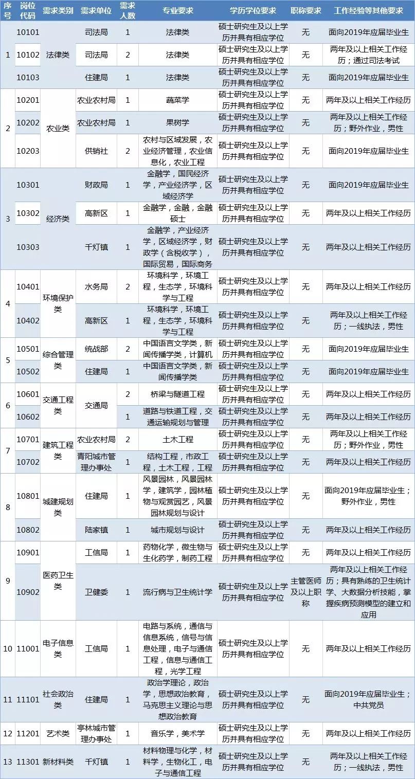 硕士毕业考事业单位(事业单位硕士进去是什么级别)