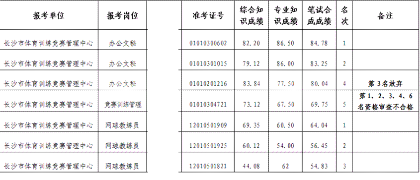 2016年如皋事业单位(2016事业单位工资标准)