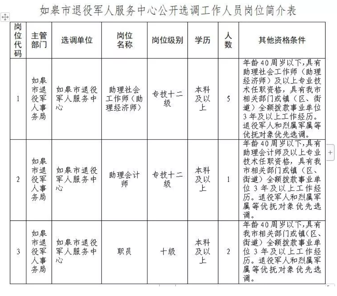2016年如皋事业单位(2016事业单位工资标准)