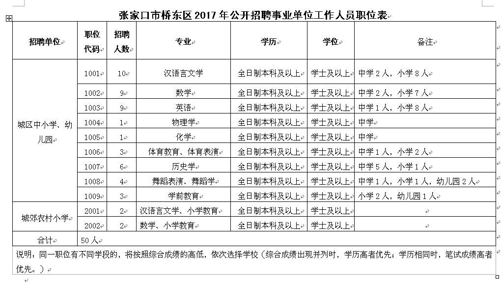 河北事业单位上班时间安排(河北省2021年事业编考试时间)