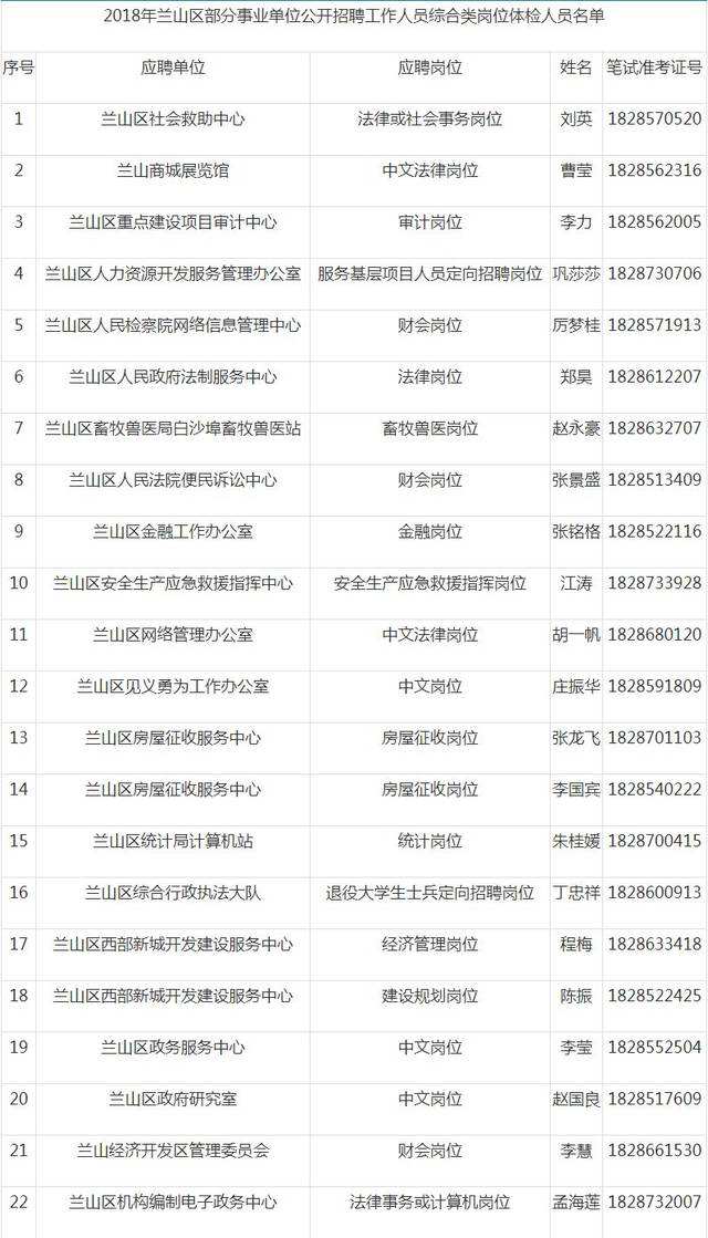 山东省蒙阴县事业单位报名入口(2020年山东省事业单位考试时间)