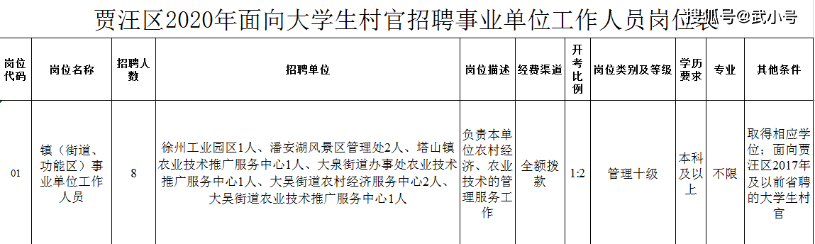 当村官中途可以考事业单位吗的简单介绍