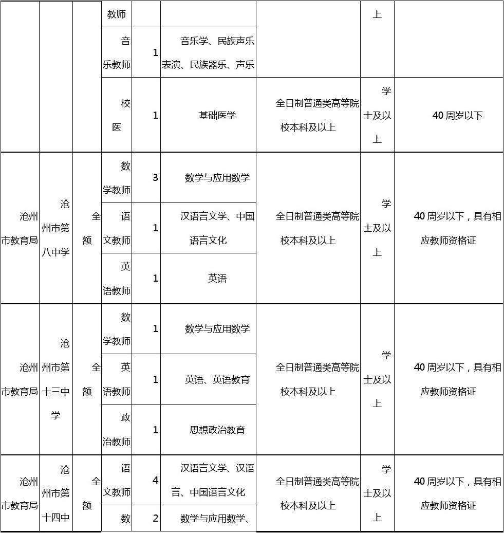 寻甸事业单位考试地点(寻甸人力资源和社会保障局)