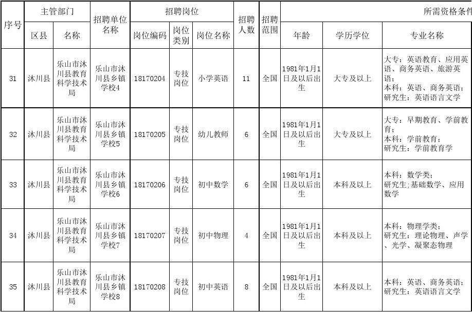 寻甸事业单位考试地点(寻甸人力资源和社会保障局)