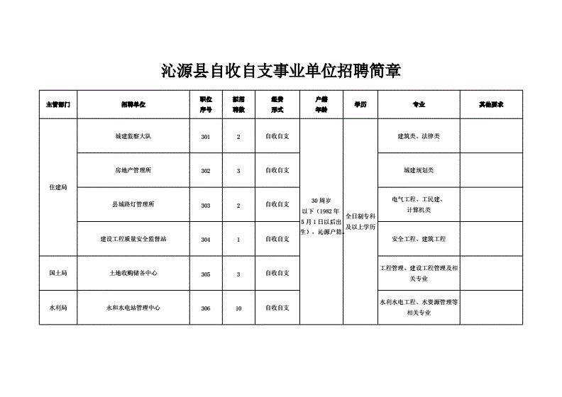 事业单位全额拨款和自收自支哪个好的简单介绍