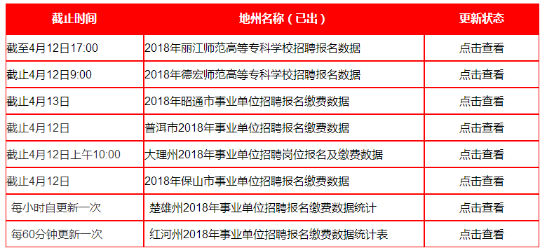 2015昭通事业单位缴费人数的简单介绍