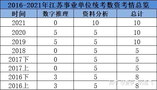 江苏省事业单位考情(苏州公务员考试网官网)