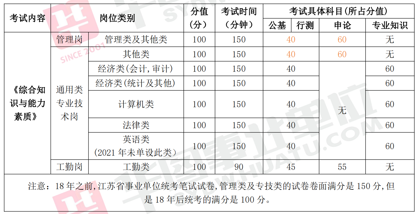 江苏省事业单位考情(苏州公务员考试网官网)