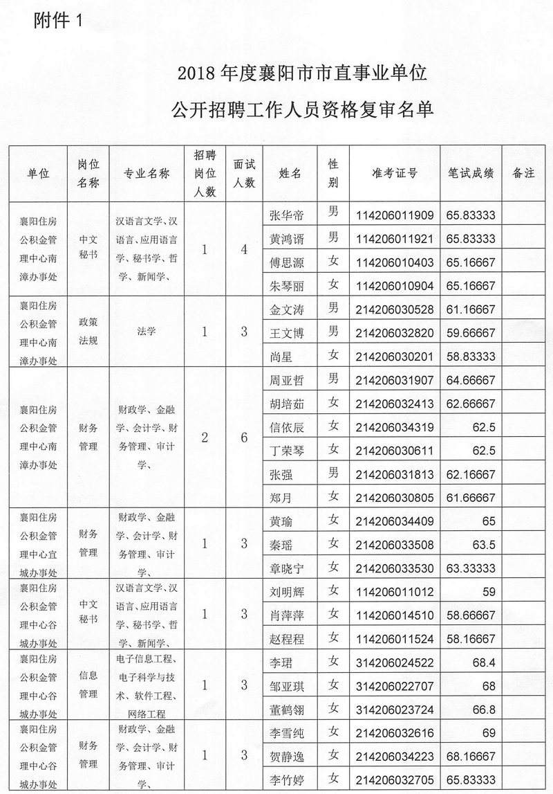 2017襄阳事业单位职位(事业单位abcde类的区别)