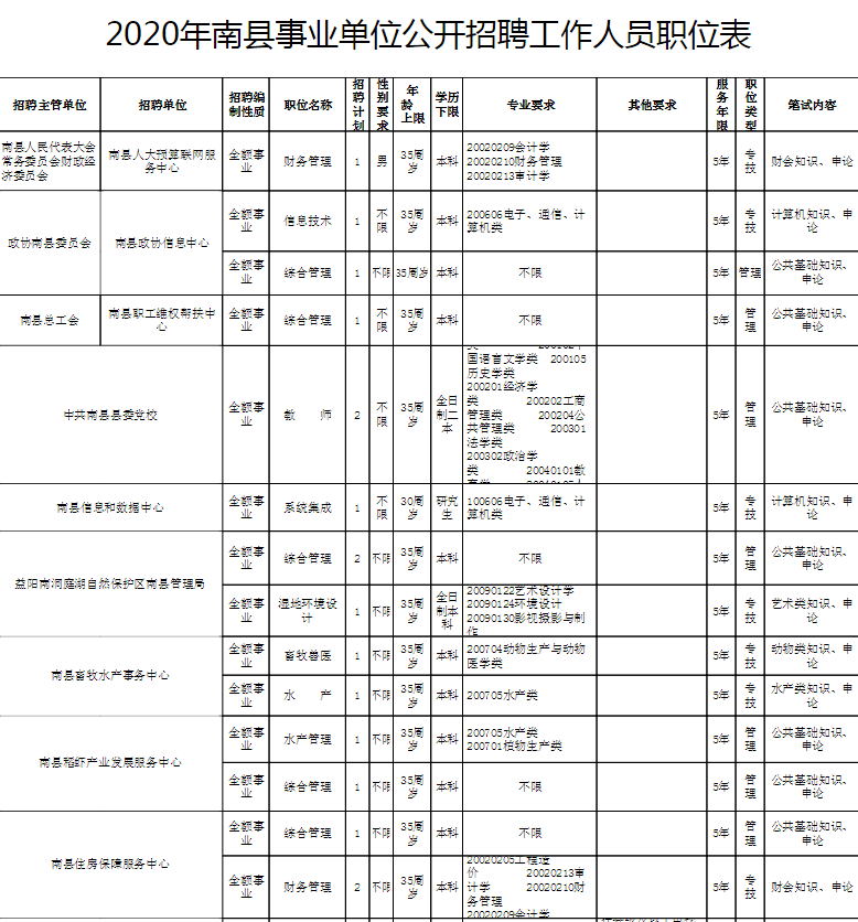在事业单位工作没编制的简单介绍