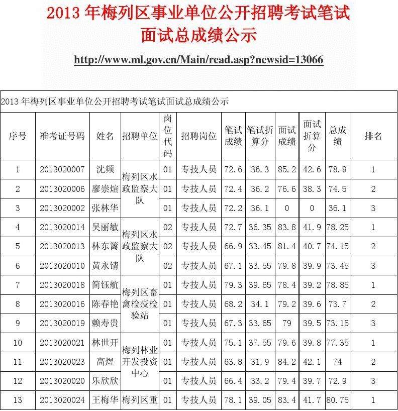 县公务员市事业单位招聘(县直公务员考市直事业单位)