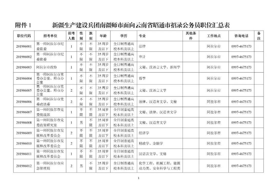 县公务员市事业单位招聘(县直公务员考市直事业单位)