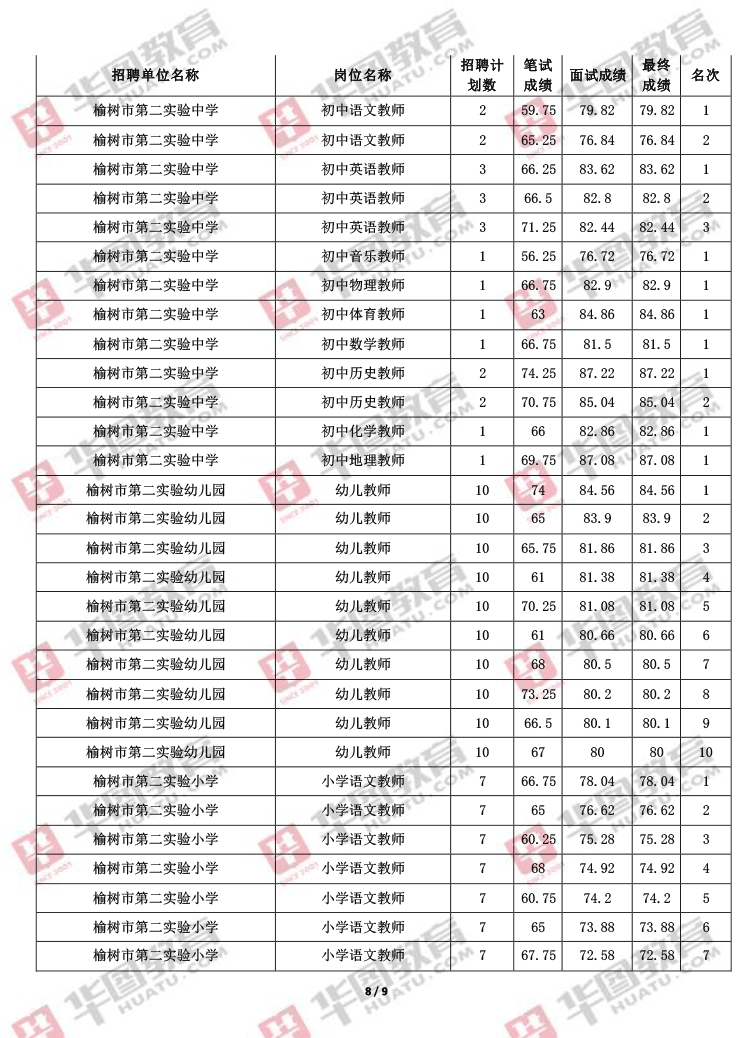 事业单位分数线仙桃(事业单位笔试50多分)